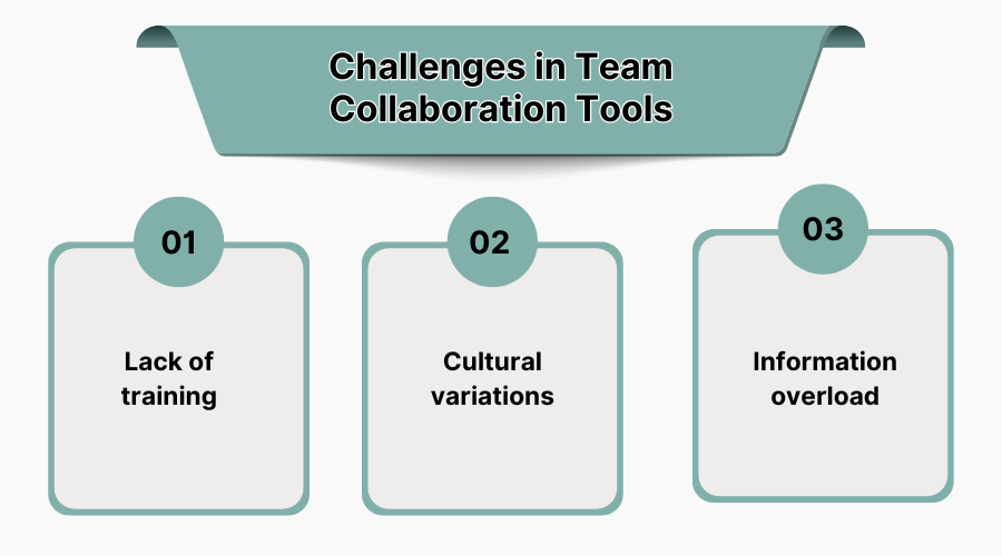 Challenges in Best Team Collaboration Tools